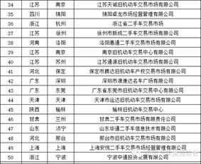 二手車交易網站排行 熱門平臺綜合評估與推薦