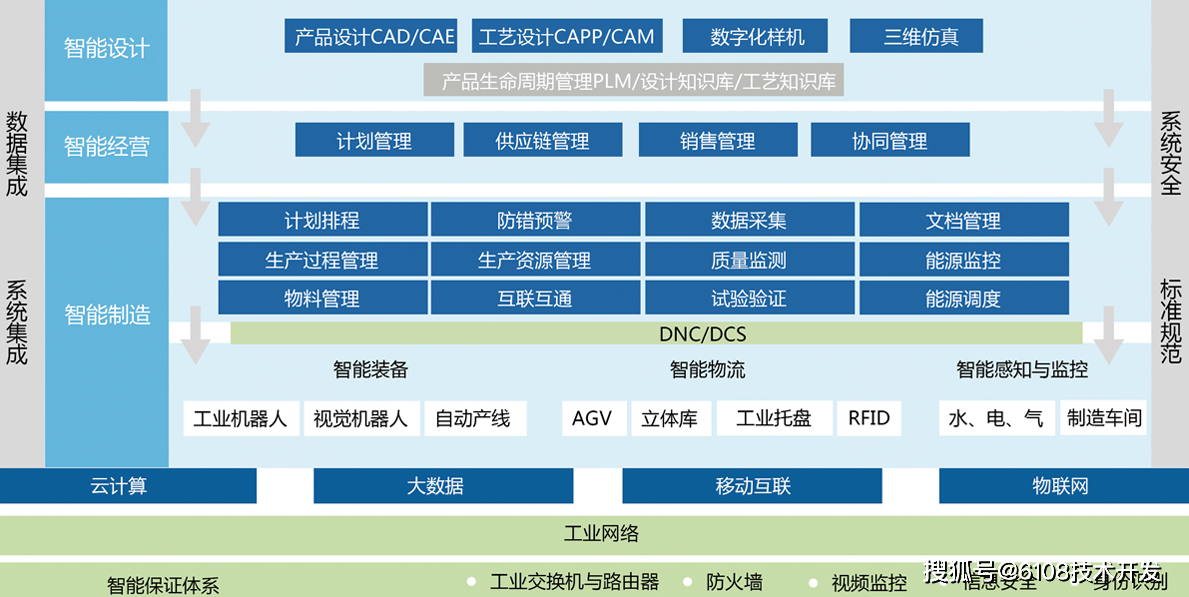 智慧工廠管理系統(tǒng)方案 基于小程序、公眾號及網(wǎng)站的生產(chǎn)全流程優(yōu)化